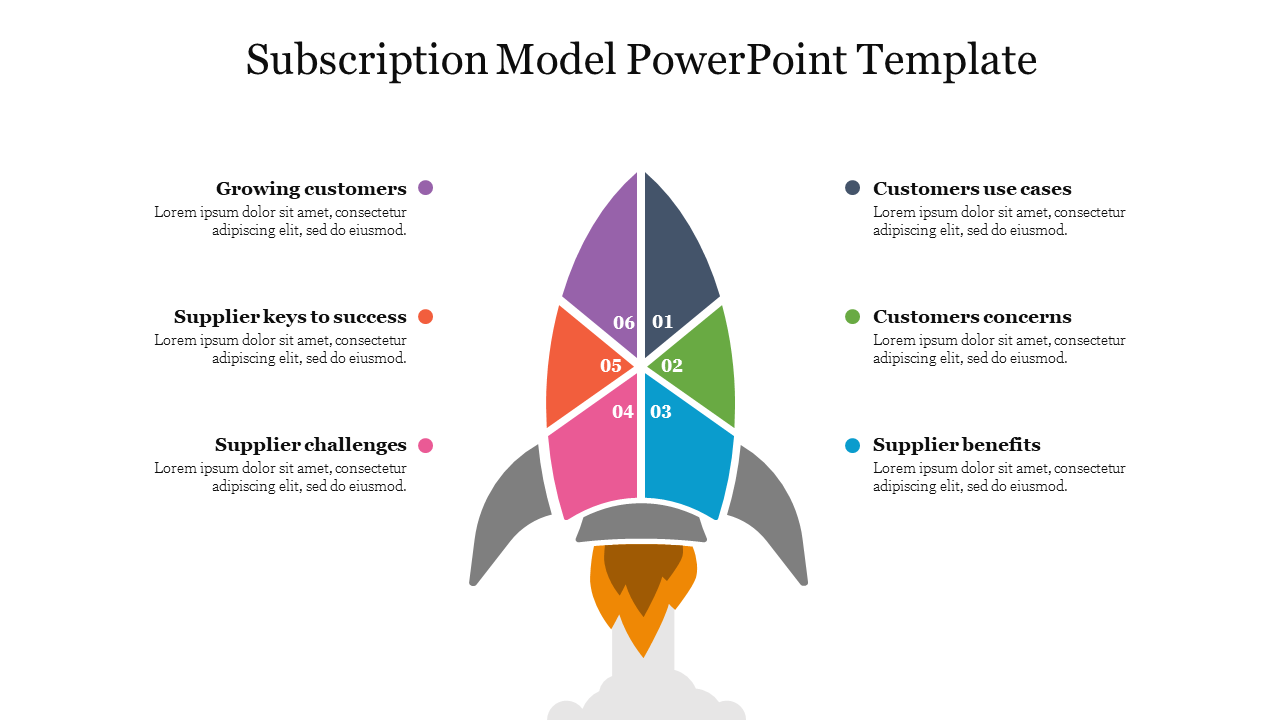 Subscription Model PowerPoint Template